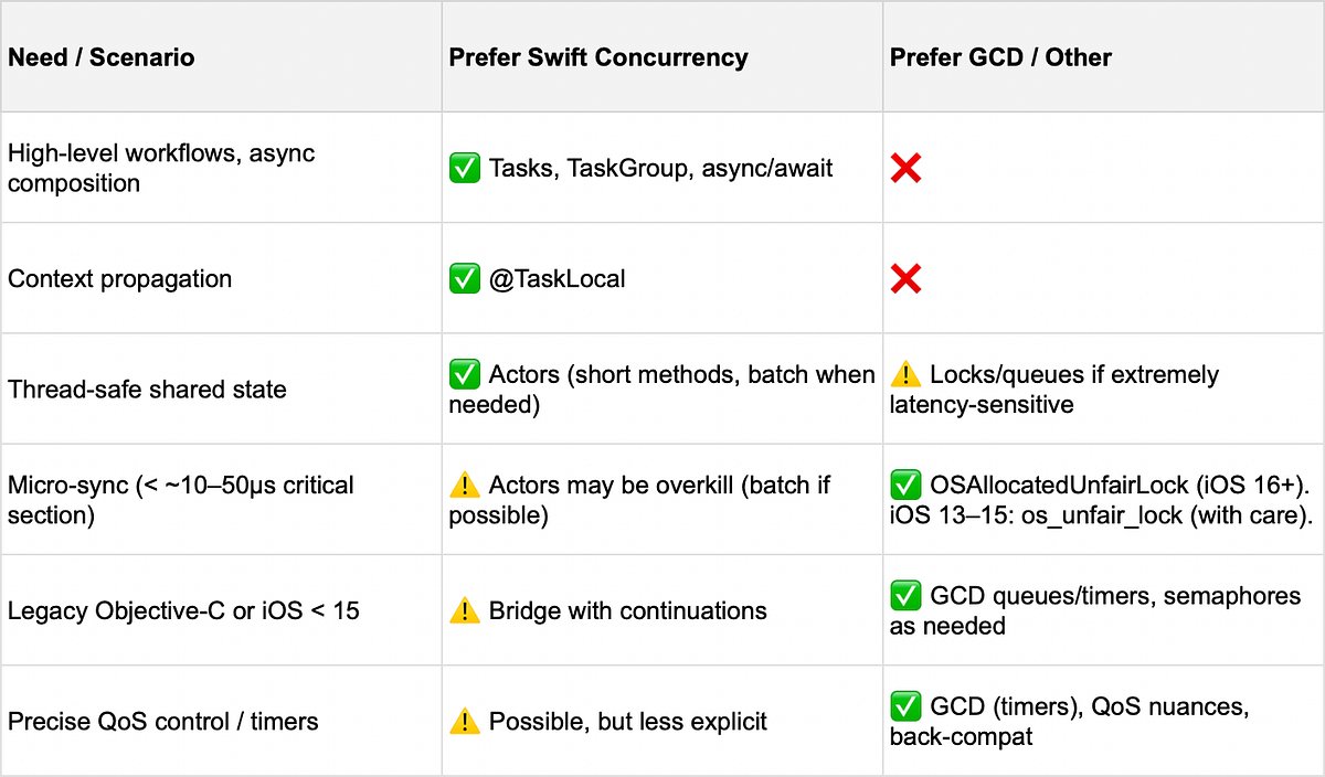 anubhavgiri1's tweet card. “You’ve mastered the engine (5a) and the core patterns (5b). Now let’s ship production-grade code.”