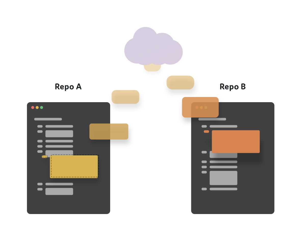 thejsgrl's tweet card. What are submodules in git?