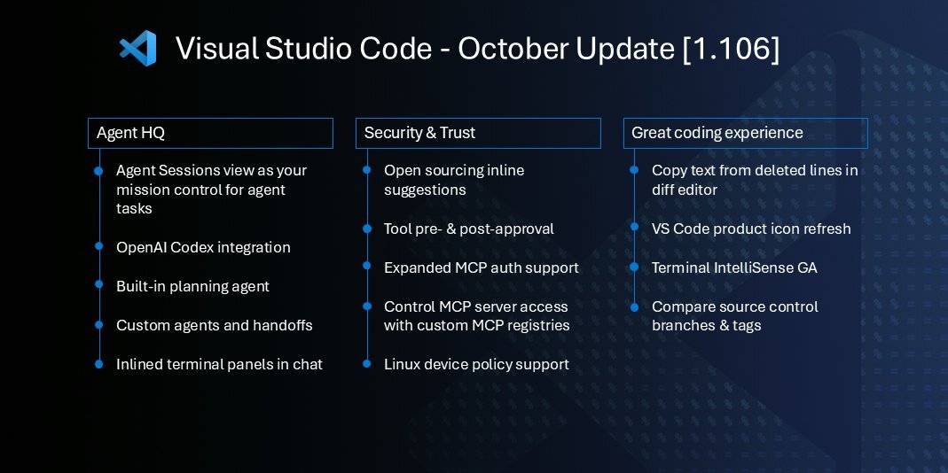 dotHTML5's tweet card. 無償のコードエディタ「Visual Studio Code」（以下、VS Code）の最新版として今月（2025年11月）にリリースされた「VS Code October 2025 (version 1.106)」で、仕様や実装計画の作成を...