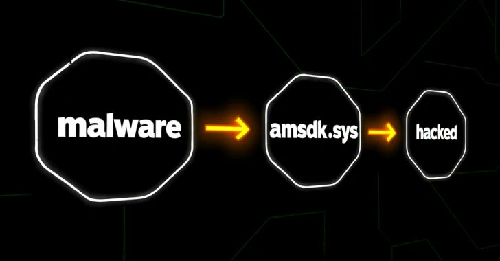 SourcepointMSP's tweet card. Silver Fox exploited a Microsoft-signed WatchDog driver in May 2025 to bypass defenses, deploy ValleyRAT, and enable fraud.