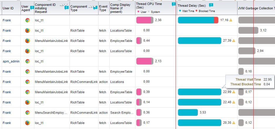FrankHouweling's tweet card. In a recent customer case, we were asked to help investigate a severe performance degradation in a large-scale Oracle ADF production environment. Users were experiencing sporadic but extreme slowdo...