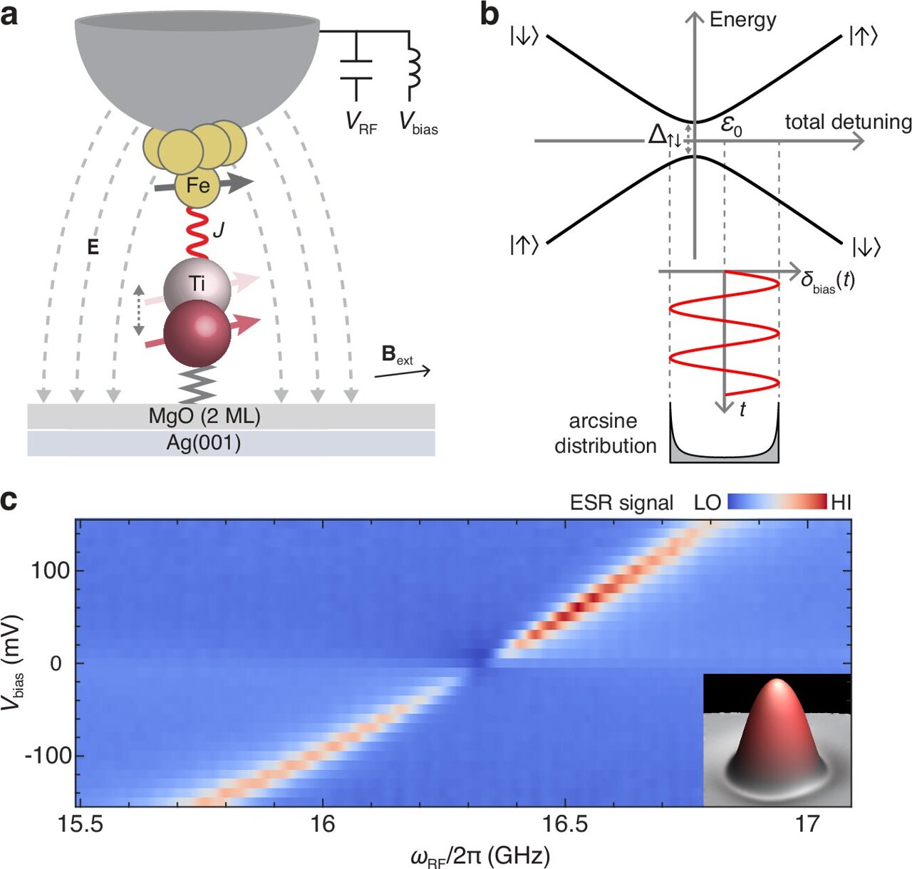 physorg_com's tweet card. In a study published in Nature Communications, a research team demonstrates the all-electrical control of quantum interference in individual atomic spins on a surface.