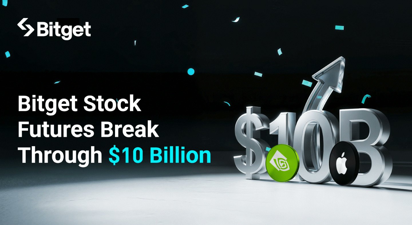 kriptoworldhu's tweet card. A Bitget US részvényfutures volumene átlépte a 10 milliárd dollárt. A Tesla, Meta és MSTR vezetik a kereskedést, óriási a kereslet a tokenizált részvények iránt