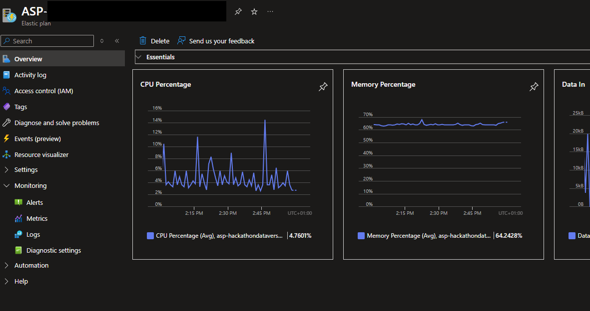 AzureWeekly's tweet card. Introduction Monitoring your applications is essential, as it ensures that you know what's happening and you are not caught by surprise when something...