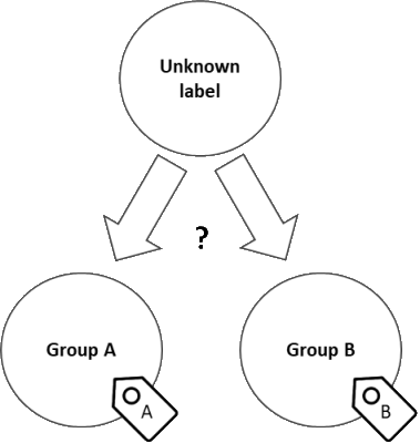 AntonyDemeusy's tweet card. Probabilistic models such as logistic regression or Naive Bayes model are commonly used for binary classification tasks. However…