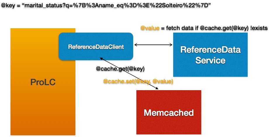 linkedeng's tweet card. One of our engineering team goals for some months now is to move parts of our monolithic application to small (as we can) microservices. In…