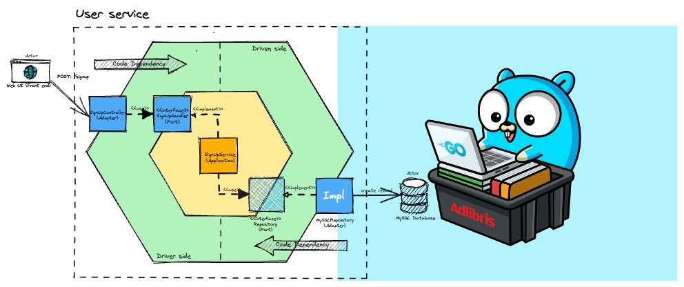 GolangTrends's tweet card. In Part 1 of this series, we explored the Hexagonal architecture, delving into its key concepts and the numerous advantages it offers, such as creating isolated components, enhancing project flexib...