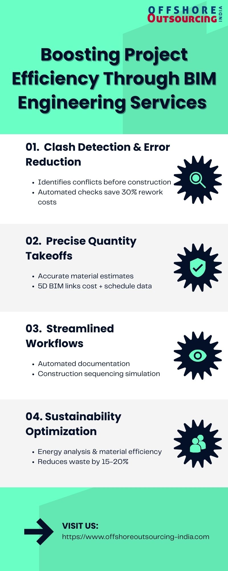 IndiaOffshore's tweet card. BIM Engineering Services refer to the use of Building Information Modeling technology to create detailed, intelligent 3D digital models that integrate