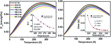 CUpadhyay_Lab's tweet card. A detailed investigation of magnetization relaxation for silver-coated magnetite nanostructures with three different types of magnetic behavior in a single particle is presented. Magnetite nanopart...