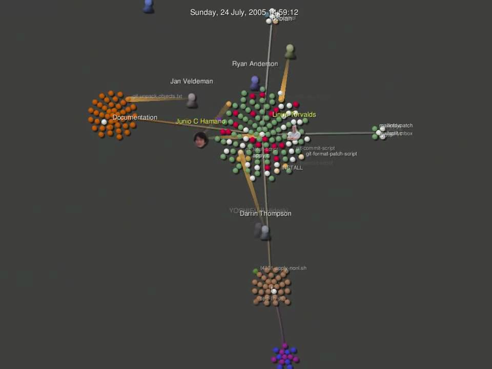 dropgit's tweet card. Gource software version control visualization - Git to v1.0