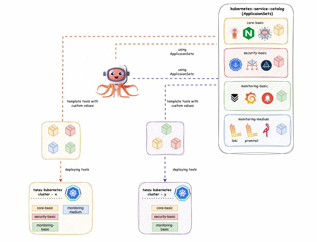 gitopsweekly's tweet card. Don’t Underestimate Labels with Kubernetes: Simplify, Don’t Overcomplicate