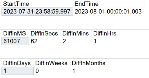 dgmelkin's tweet card. I was working on a query this week that reminded me of a fun quirk when working with dates and the DATEDIFF function in particular. I have a process that takes a while to run. Because of all of the…