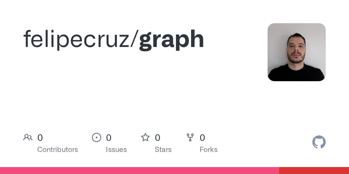 felipejcruz's tweet card. Contribute to felipecruz/graph development by creating an account on GitHub.