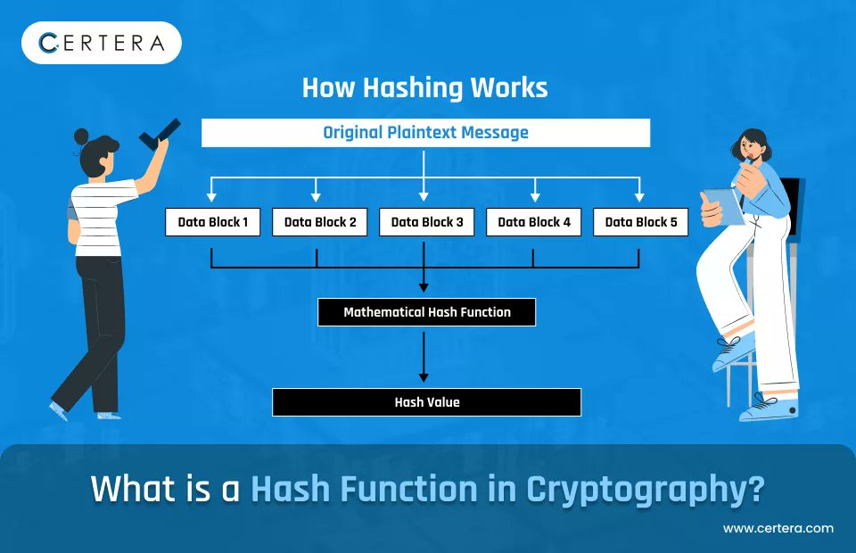 certera_llc's tweet card. Explore the in-depth guide on hashing and hash functions. Common examples, working, benefits and algorithms.