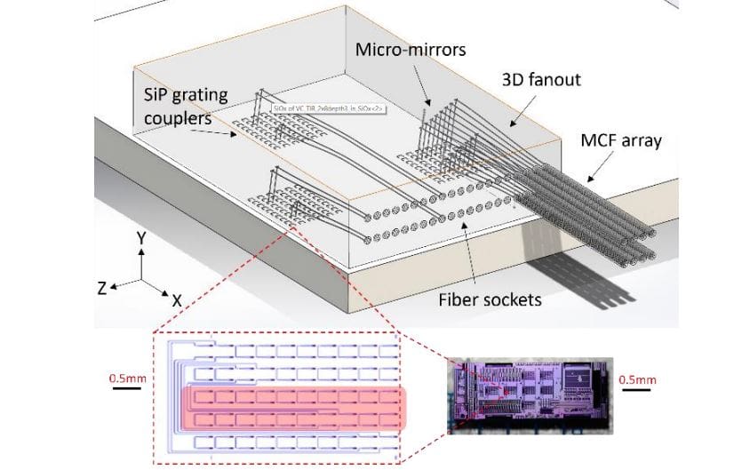 drmikemyers's tweet card. Researchers have created a compact, glass-based interposer chip using laser technology that routes forty optical channels from multiple fibres onto a silicon chip with minimal signal loss, offering a...