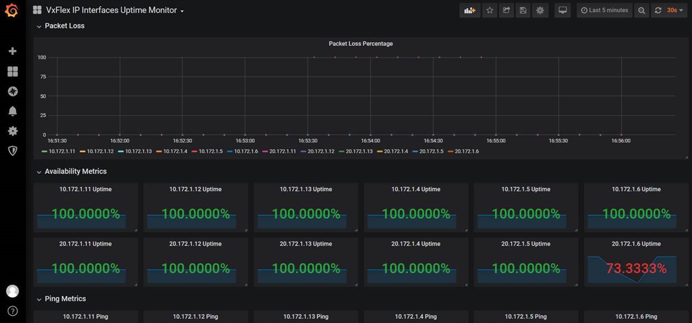 mr_matt_hobbs's tweet card. A very good question came in from Nishith about if there is a way to calculate the SLI on PowerFlex clusters. Natively I don’t know of a way within the PowerFlex software itself (possibly wit…