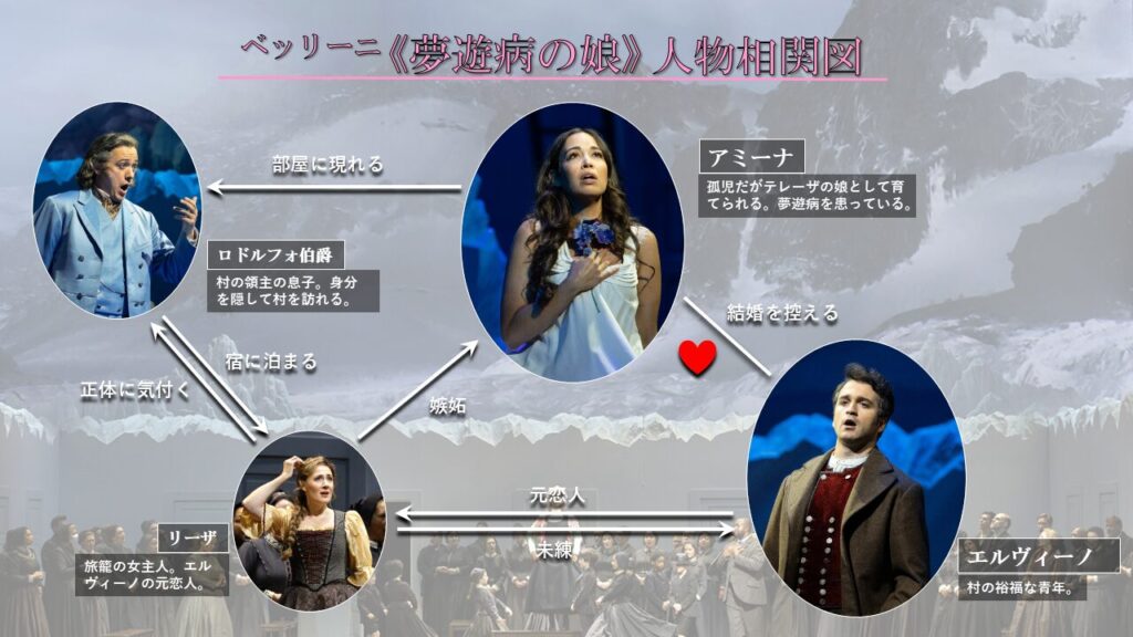 valen_vino's tweet card. ベルカント・オペラが実は苦手な筆者が、METライブビューイング《夢遊病の娘》を2回鑑賞して感じたことをつらつらと。ロランド・ビリャソンの演出コンセプト、アミーナとエルヴィーノの関係性、そしてロドルフォ伯爵を歌うアレクサンダー・ヴィノグラドフのダンディな魅力まで、推し目線たっぷりに語ります。