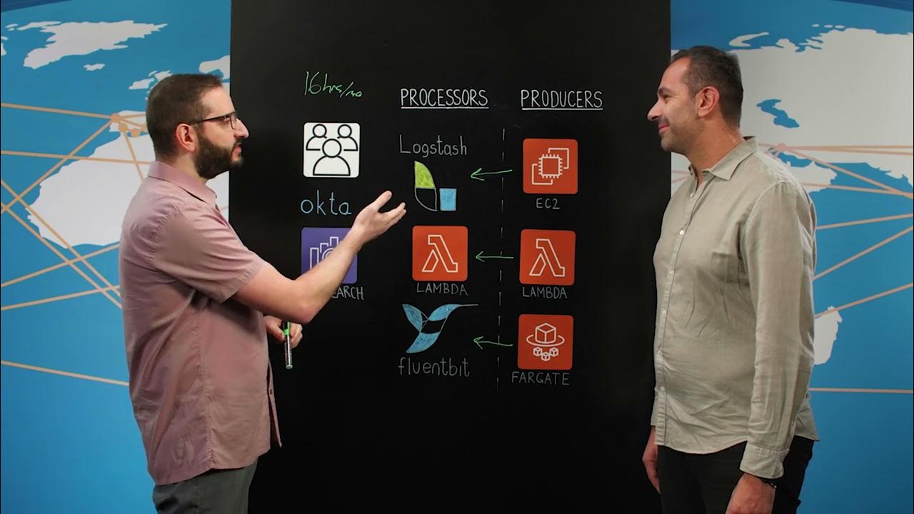 AWSArchitecture's tweet card. Benevity: Centralized Logging for Multiple Compute Classes Using...
