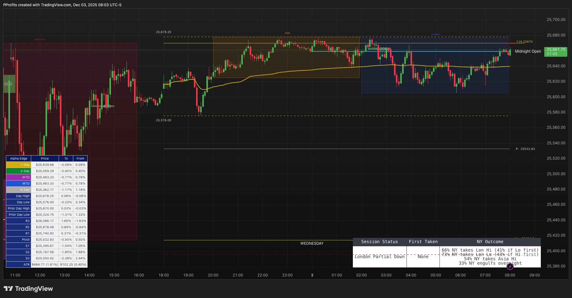 PatternProfits's tweet card. CME_MINI:NQ1! Chart Image by PProfits