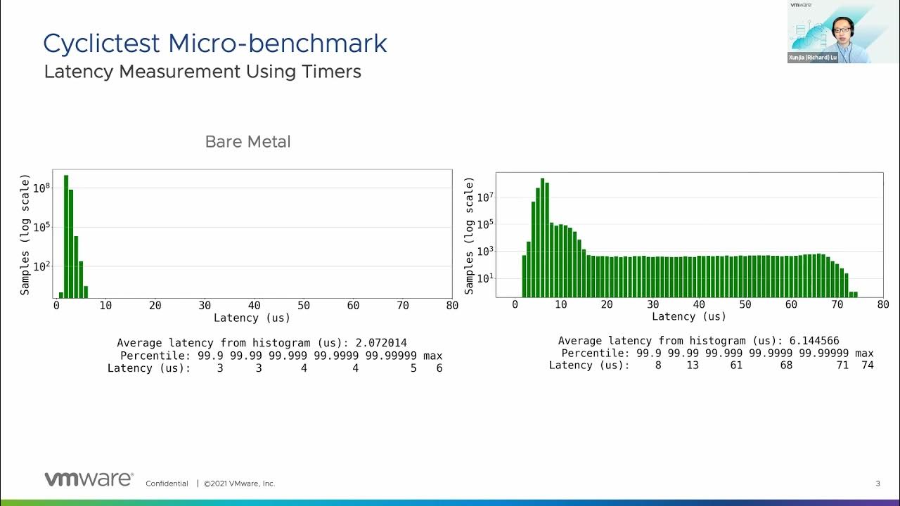 vmMarkA's tweet card. Extreme Performance Series – Latency Sensitivity Improvements in 7.0...