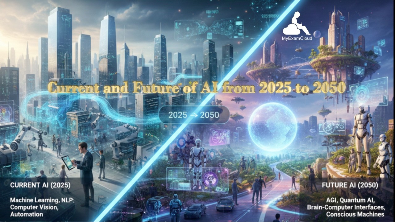 myexamcloud's tweet card. Artificial Intelligence is entering a definitive era between 2025 and 2050, transforming from specialized narrow systems into increasingly general adaptive intelligence. This book explores the core...