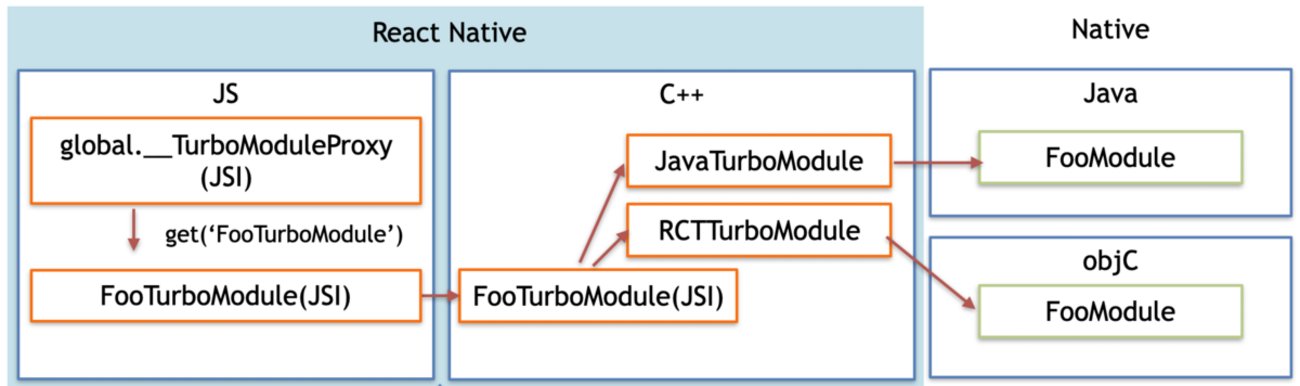 mrtry_'s tweet card. stand.fm 社が主催する React Native 勉強会にて Catching up with TurboModules という題名で未だ全容がはっきりしない TurboModules について発表しました。 speakerdeck.com この記事は発表では伝えきれない部分を補うものとなっています。 現状の …