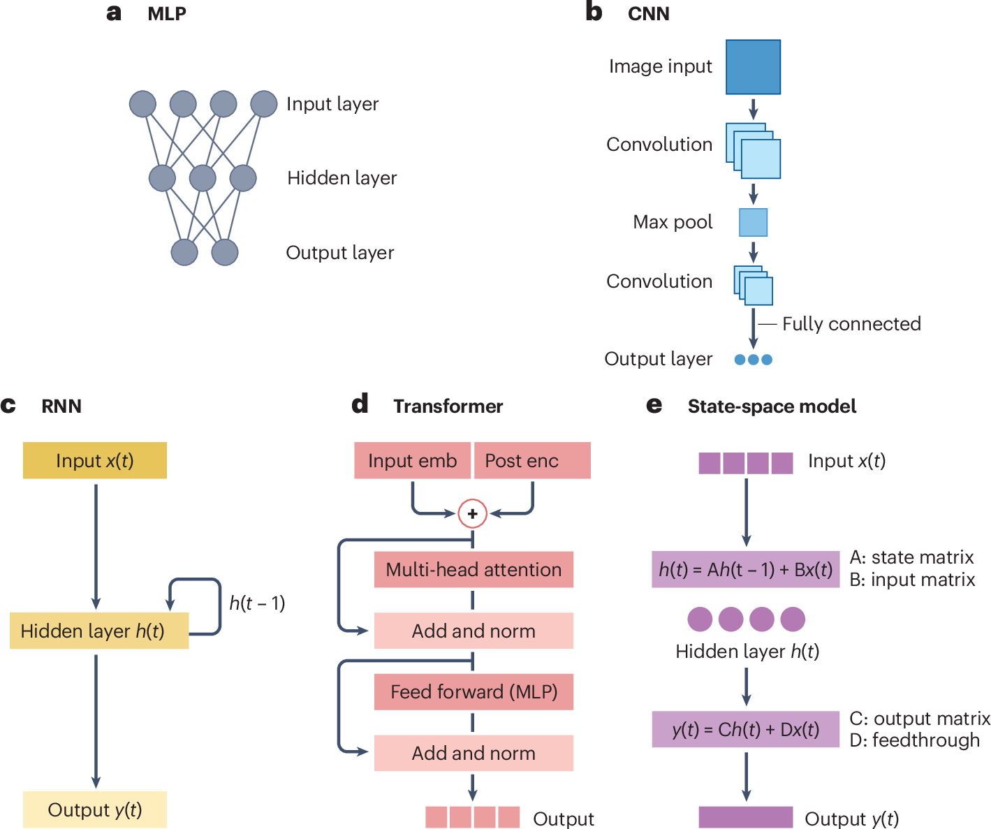 TrackingActions's tweet card. Nature Reviews Neuroscience - Artificial intelligence is rapidly advancing our mechanistic understanding of the shared structure between the brain and higher-order behaviours. In this Review,...