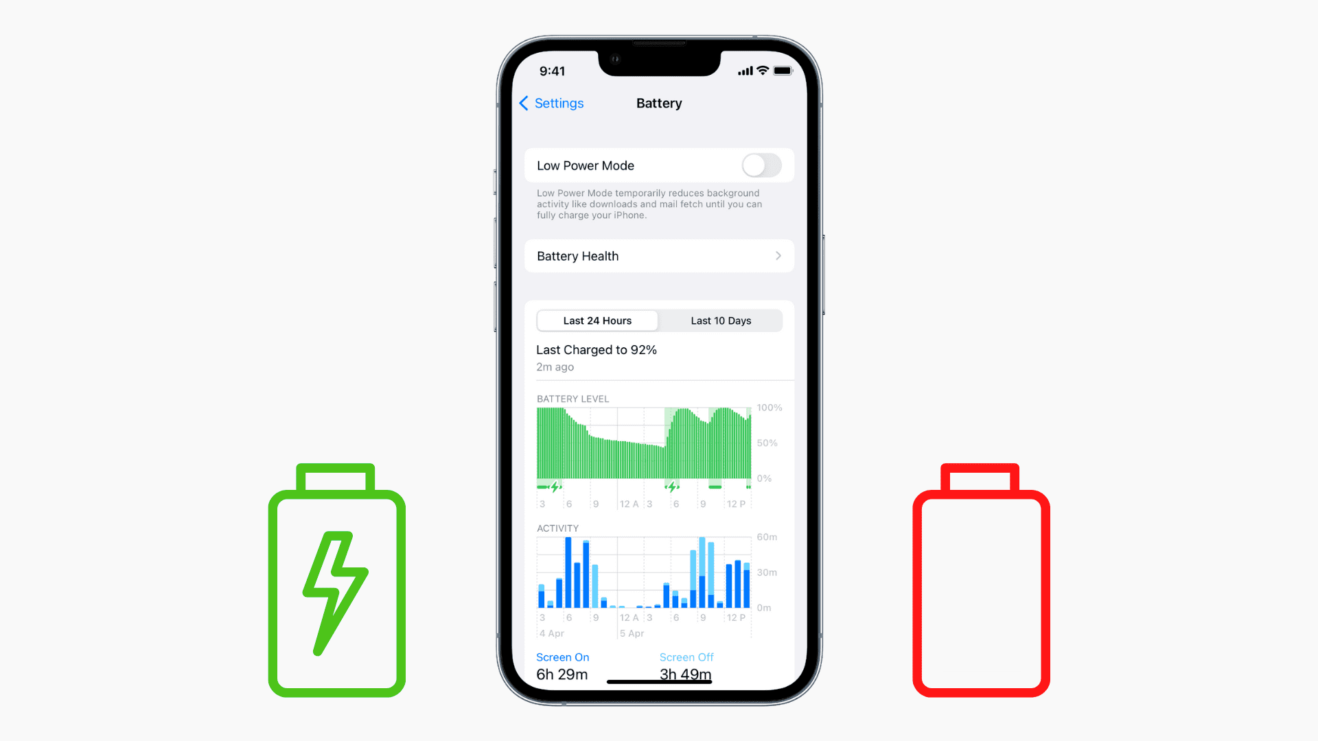 iDownloadBlog's tweet card. Check out these 5 ways to check the current health information of your iPhone or iPad battery to ensure optimal performance and longevity.