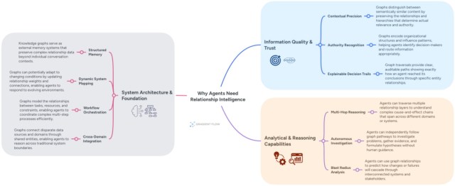 bigdata's tweet card. Philip Rathle on GraphRAG, Knowledge Graphs, AI Agents, and Agentic Memory.