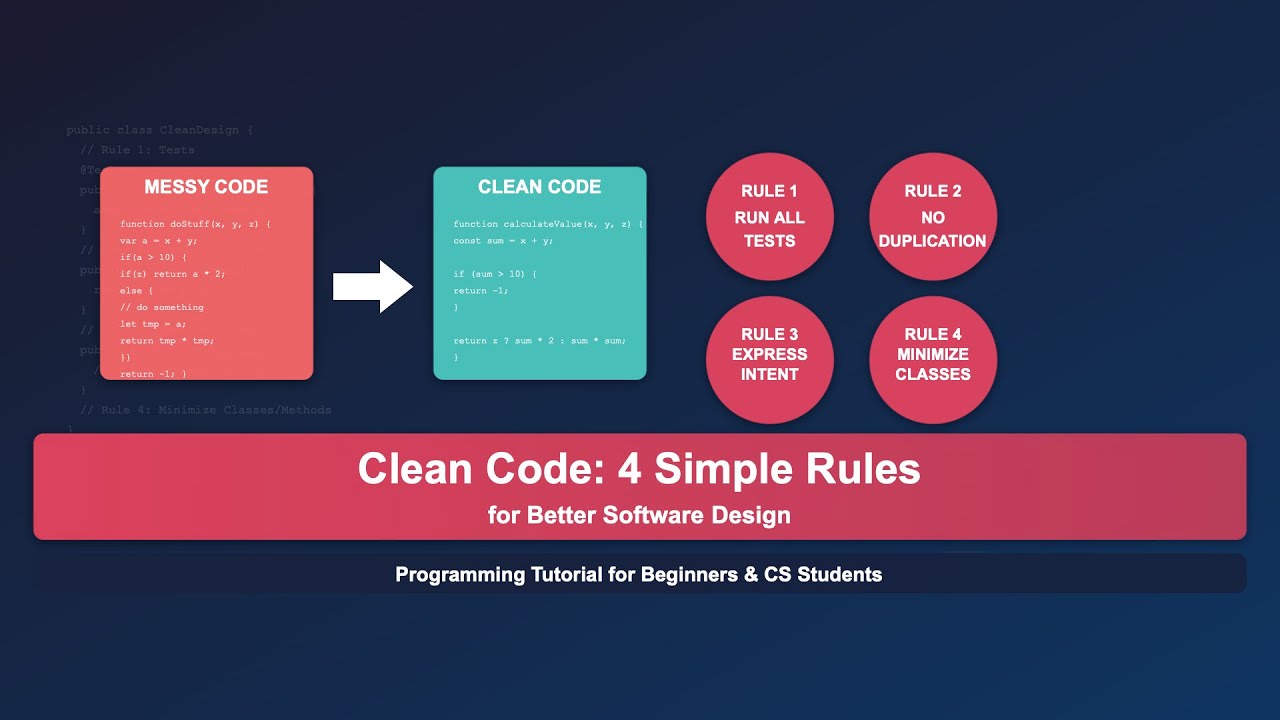 theprogprof's tweet card. Clean Code 4 Simple Rules for Better Software Design | Programming...