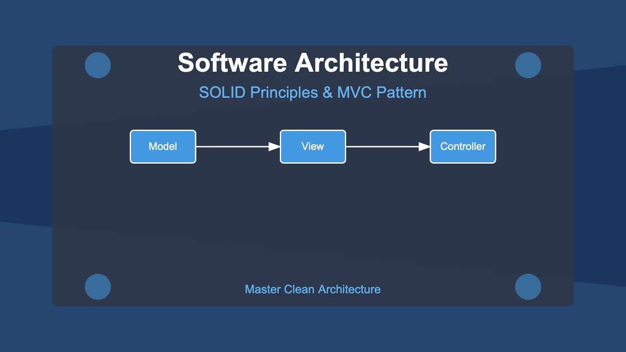 theprogprof's tweet card. Software Architecture Explained: SOLID Principles & MVC Pattern |...