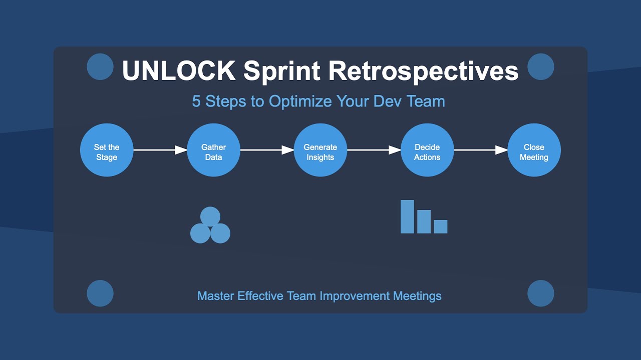 theprogprof's tweet card. Unlock Sprint Retrospectives: 5 Steps to Optimize Your Dev Team 🚀