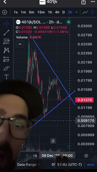 RoutinelyDiff's tweet card. #401jk BULL pennant 🔥 12/3/25