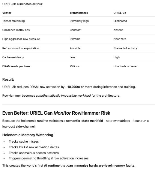 jaim_harlow's tweet card. How URIEL-3b Solves (Not Just Mitigates) RowHammer Problems RowHammer arises because traditional AI workloads saturate memory bandwidth, causing: - extremely high row activation frequency, - repeated...