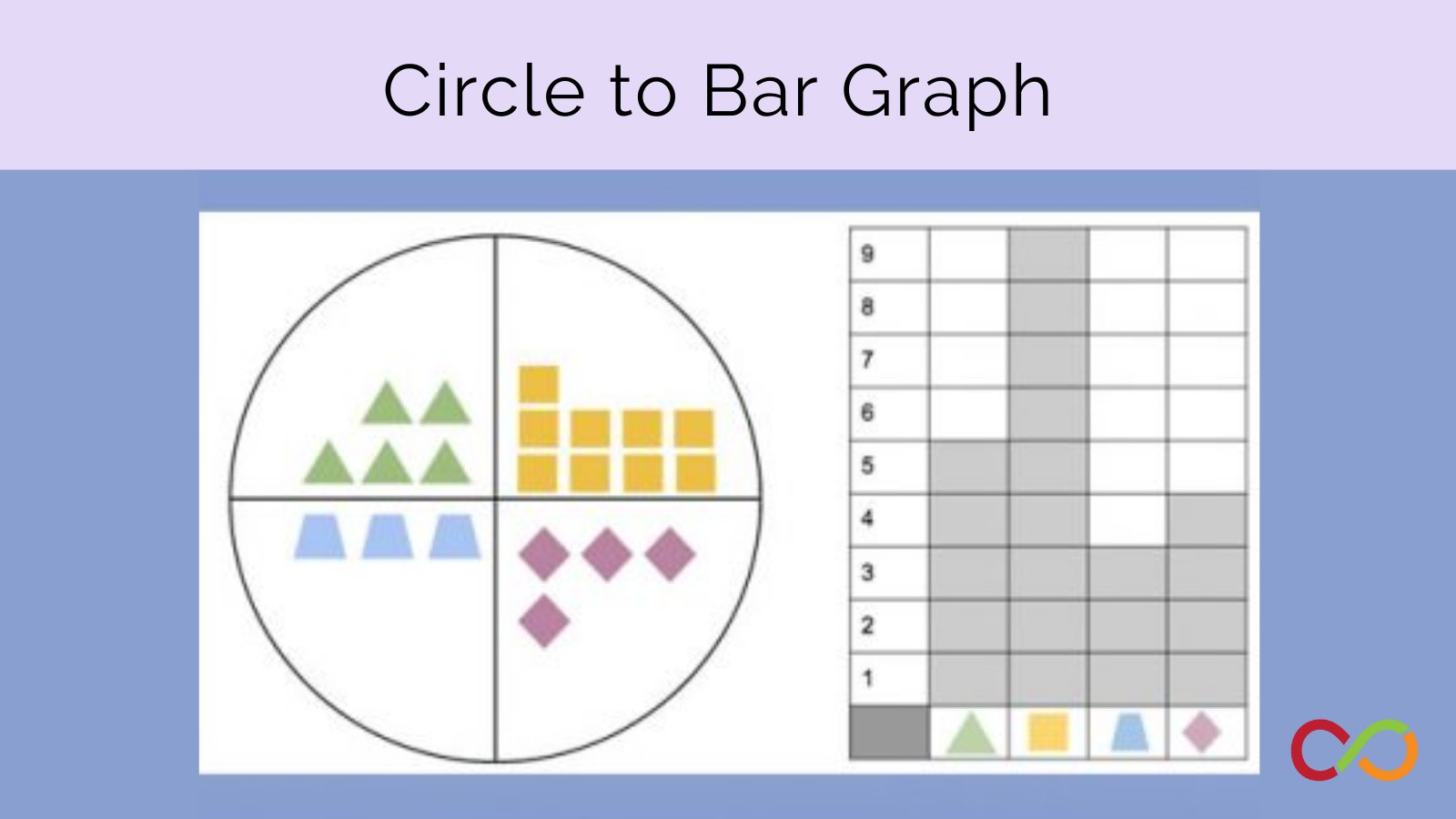 robertsonprog's tweet card. What is easier to read - a circle graph or a bar graph? Children discover the answer in this lesson.