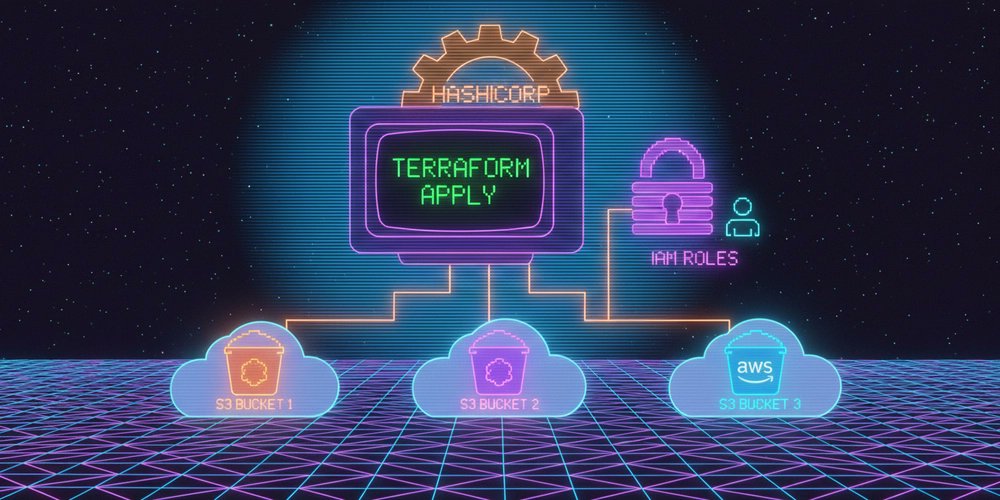 anilkumarr17147's tweet card. On Day 3 of my #30DaysOfAWS with Terraform challenge, I learned how to create and manage an AWS S3...