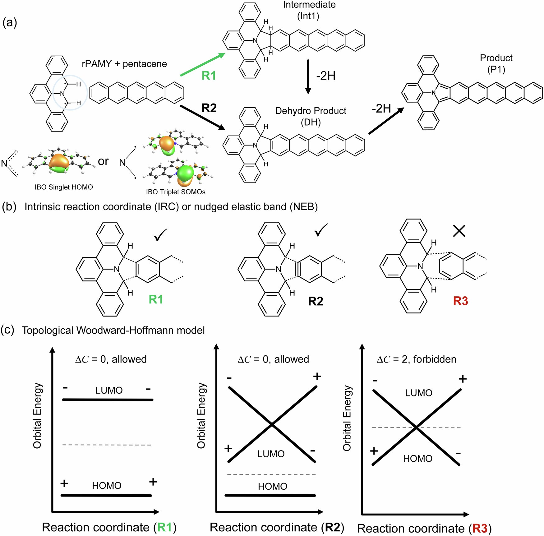 CommsChem's tweet card. Communications Chemistry - Understanding cycloaddition mechanisms is beneficial for the creation of extended carbon nanostructures, yet traditional models often overlook symmetry-based mechanistic...
