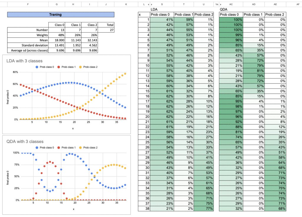 TDataScience's tweet card. From local distance to global probability