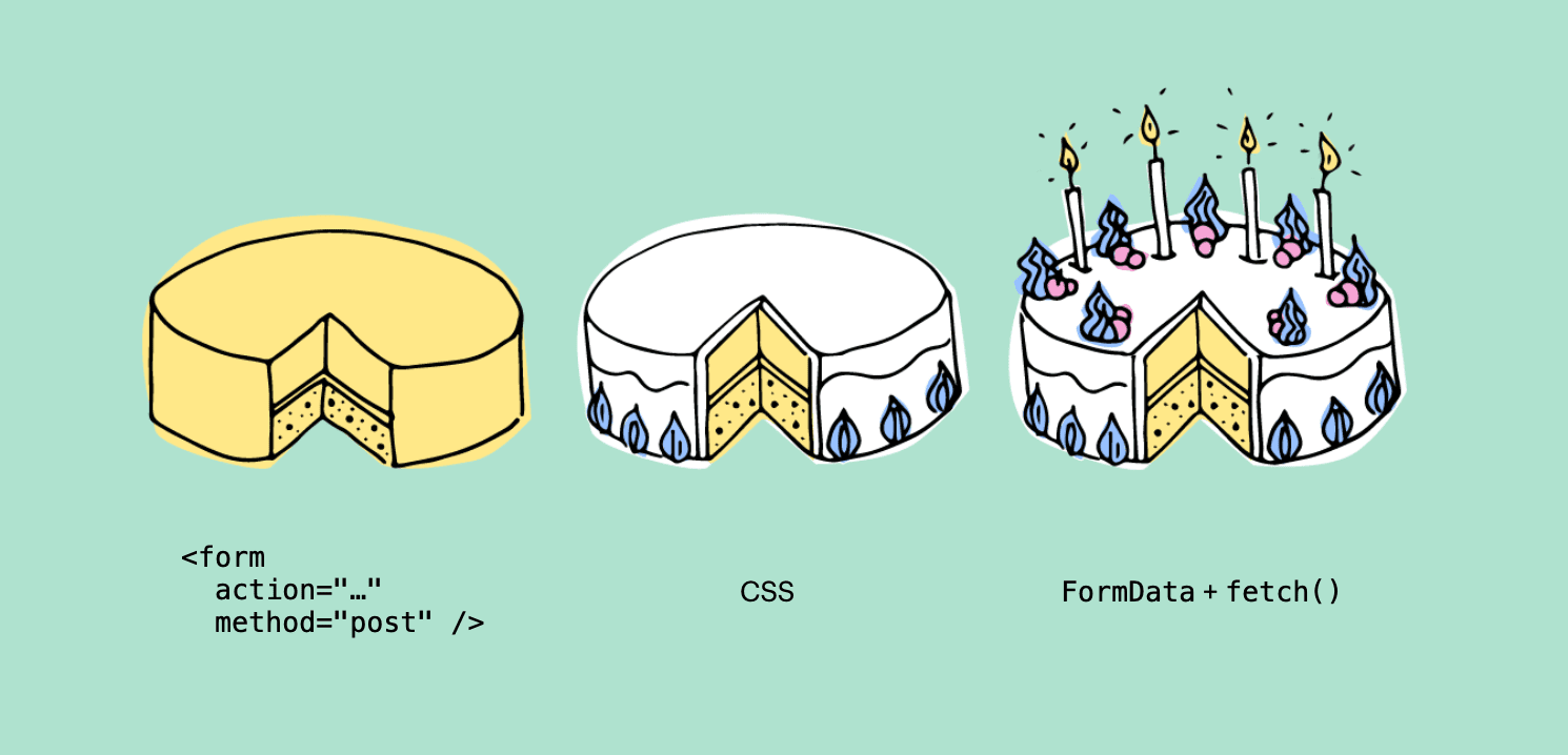 SaraSoueidan's tweet card. Thanks to FormData, it's pretty easy to apply Progressive Enhancement onto forms.