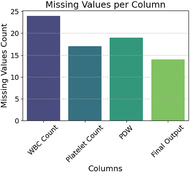 FrontComputSci's tweet card. Dengue remains a significant and critical global health concern, especially in resource-constrained and remote regions, where traditional IgG/IgM-based testi...