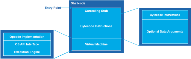 foxit's tweet card. Authors: Boudewijn Meijer && Rick Veldhoven Introduction As defensive security products improve, attackers must refine their craft. Gone are the days of executing malicious binaries from di…
