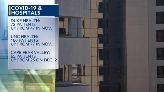 JoshStein_'s tweet card. Duke Health tells WRAL News that 100% of COVID-19 patients in the ICU or on life-saving treatment are unvaccinated.