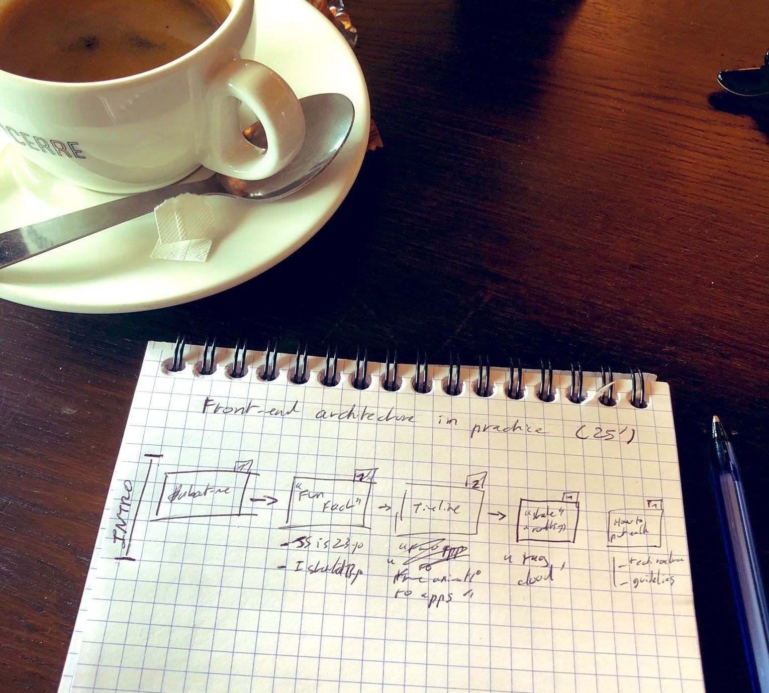 whereischarly's tweet card. Sharing a methodology