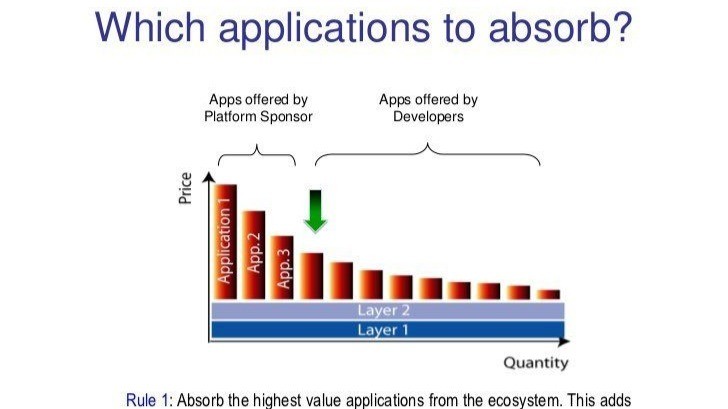TechnologyGuy's tweet card. Here we get into the details of product strategy for a software company. It's great to build that first application and have it well accepted in the marketplace.