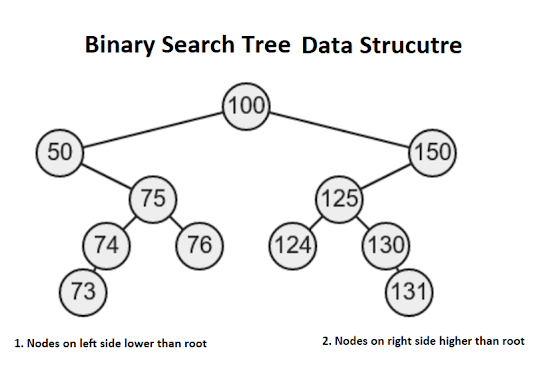 javinpaul's tweet card. A blog about Java, Programming, Algorithms, Data Structure, SQL, Linux, Database, Interview questions, and my personal experience.
