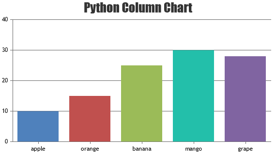 fenopix's tweet card. Python Charts & Graphs for your web applications using Django