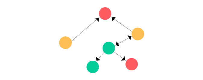 ThinkTechAI's tweet card. A breakdown of the inner workings of GNNs…