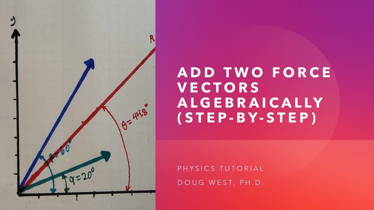 DCoins's tweet card. Add Two Force Vectors Algebraically (Step-by-Step)