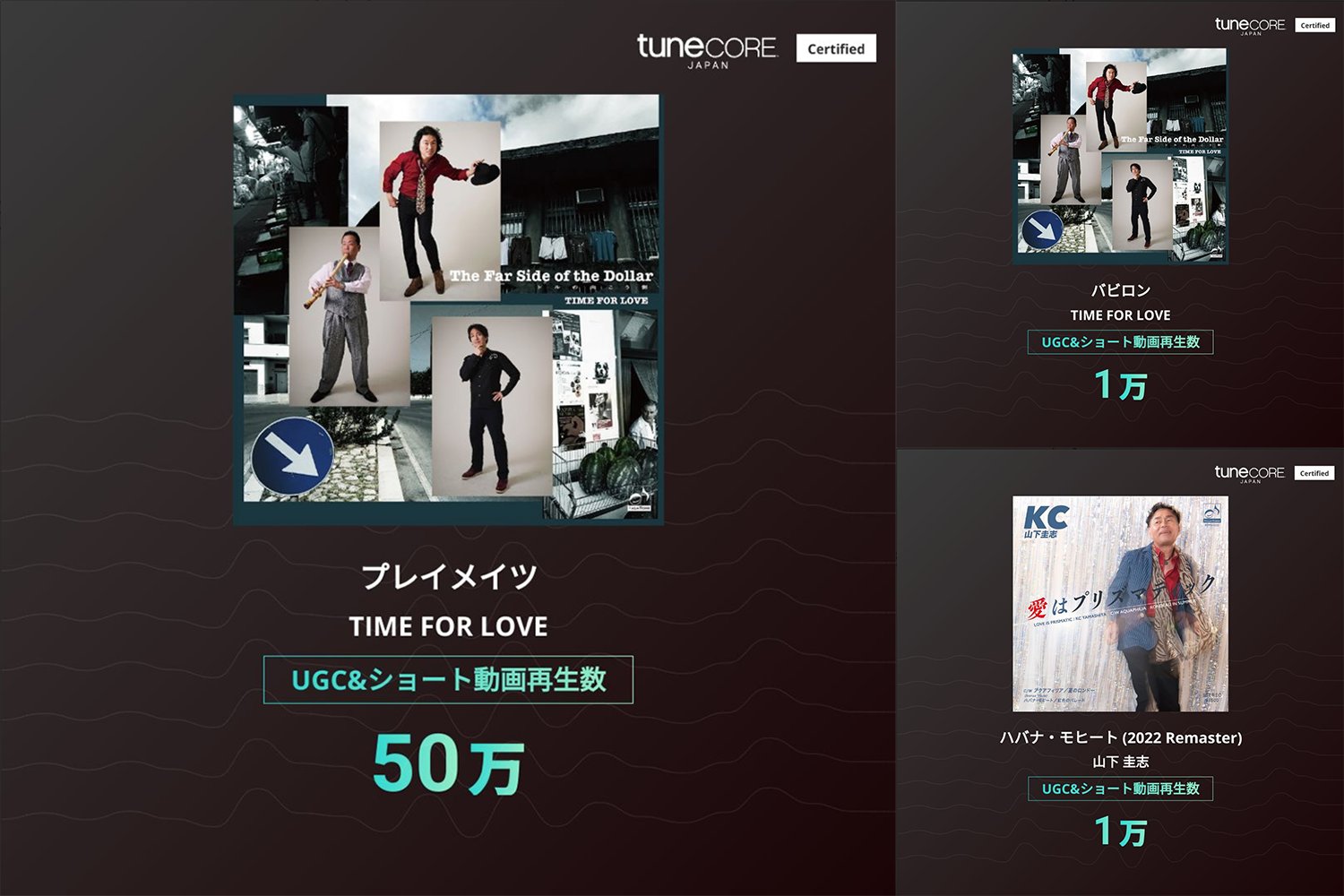 PALMTONE's tweet card.   TuneCore Japan より届いた最新レポートにて、PALMTONE RECORDS所属アーティスト…