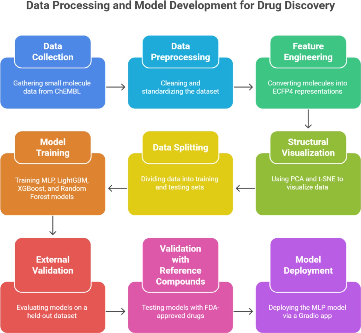 jreuben1's tweet card. Journal of Computer-Aided Molecular Design - The identification of protein target classes is a key step in drug discovery, as it enables prioritization of screening campaigns and supports...